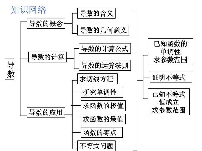 揭秘“导数”的陈年旧事：一场由速度引发的数学狂想曲