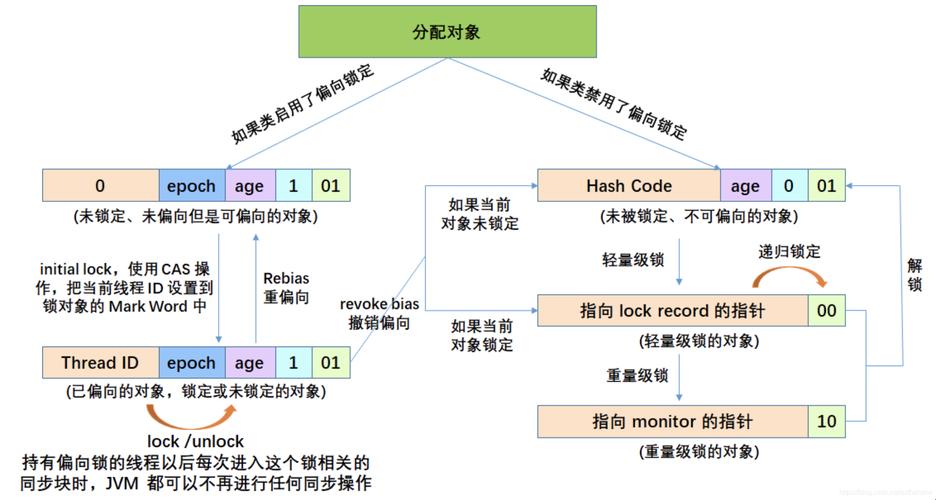 “并发进程”的讽刺解读