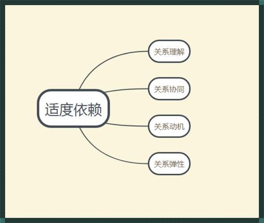 《依赖关系，妙不可言的江湖迷局》