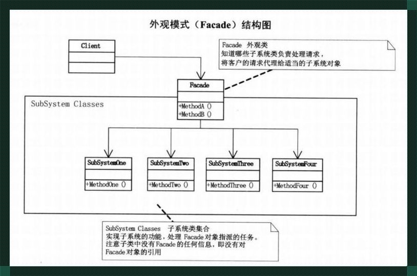 "JavaParserFacade"：网民新宠，科技界的诡异狂潮