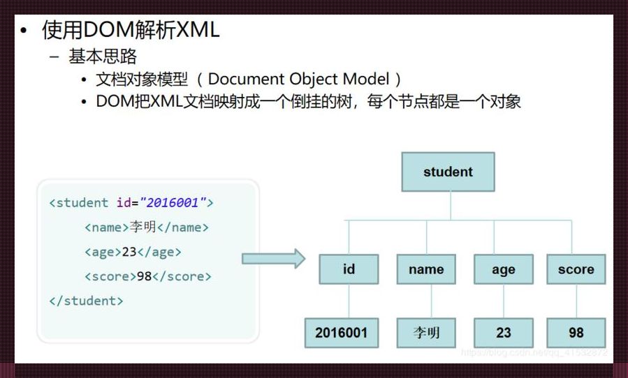 XML，哦，您说的是那个“异质标签混乱术”？