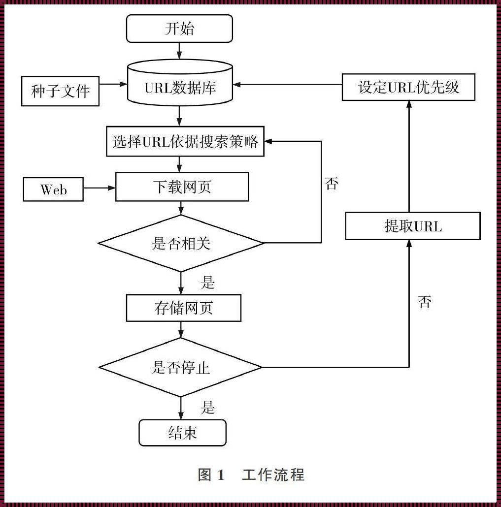 “爬虫大冒险”：数据爬虫课程设计的奇思妙想