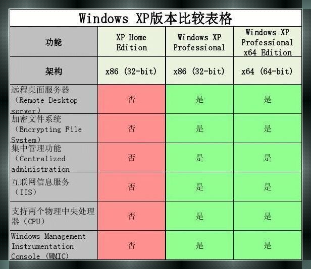 美国VPS与欧洲VPS：天壤之别，笑谈间探究竟！