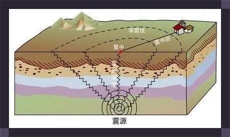 “科技界的三连跳：笑谈7分钟内的三次震撼”