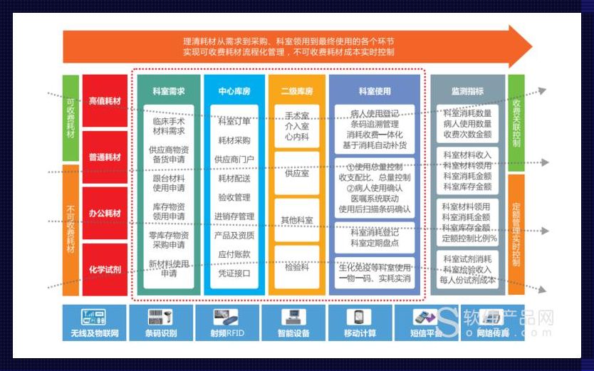 图特云平台供应链：一地鸡毛的“云”中漫步