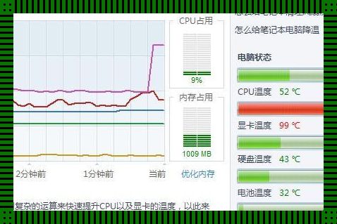 “显卡y温度”检测大揭秘：笑谈火炉上的冰块