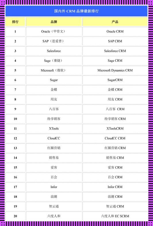 "潮流CRM榜：科技弄潮儿，谁主沉浮？"