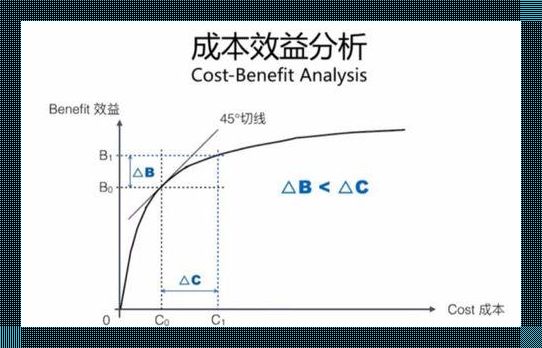 “马氏模型”，妙哉！成本效益分析竟如此逗趣？