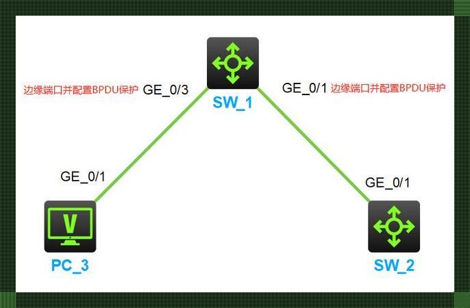 端口边缘漫步，BPDU守护笑谈