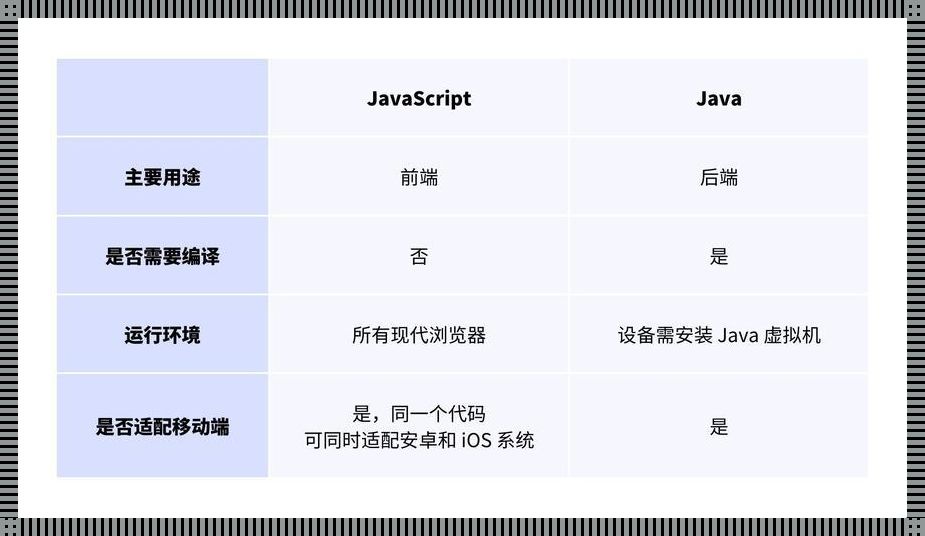 JS与Java：一场不拘小节的性能“较量”