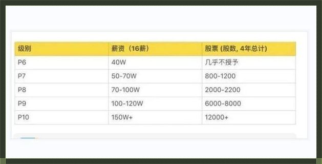 P10的年薪多少？揭秘里的笑与泪