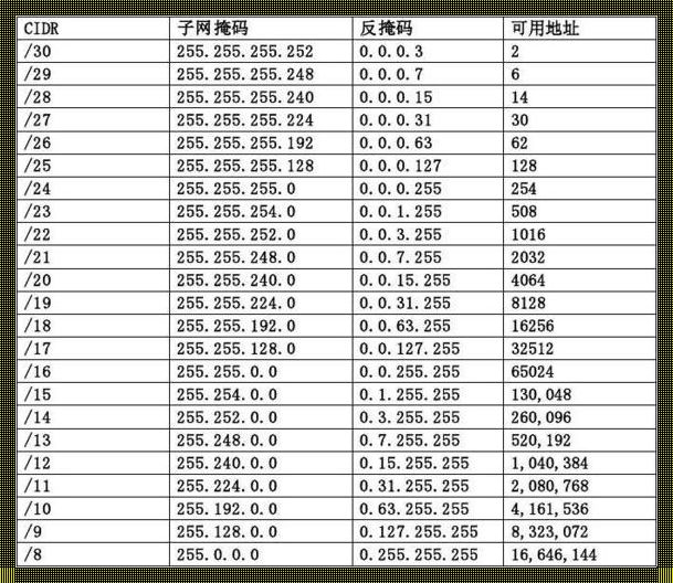 掩码对阵通配，精准笑谈中