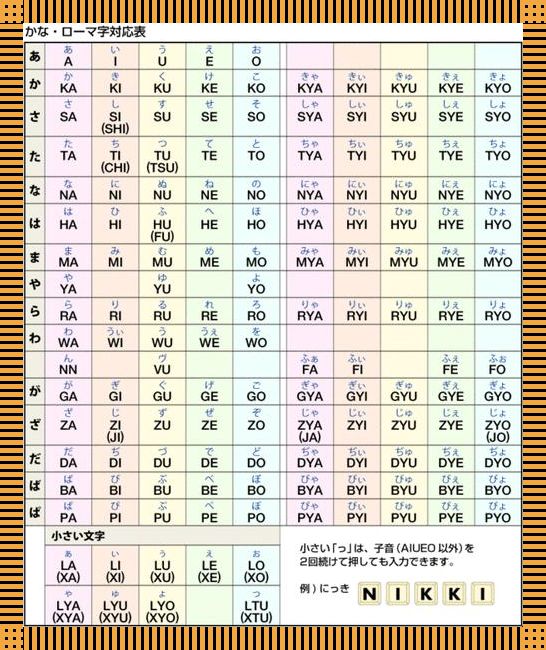 罗马音狂想曲：一键转日，笑谈间