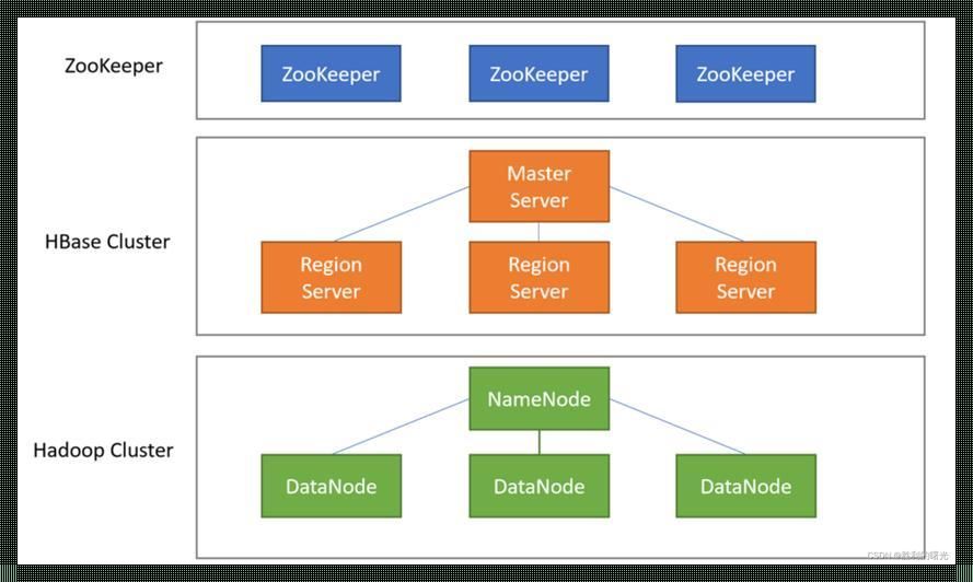 瞎搞Java，解锁Shbase神秘面纱