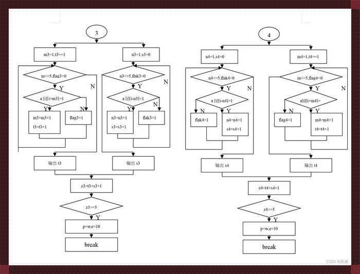 “五子棋”程序设计Python：一场幽默的讽刺大戏