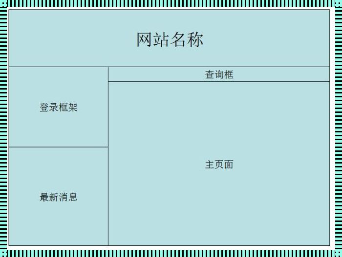 框架网页，岂止是豆腐块的拼凑？