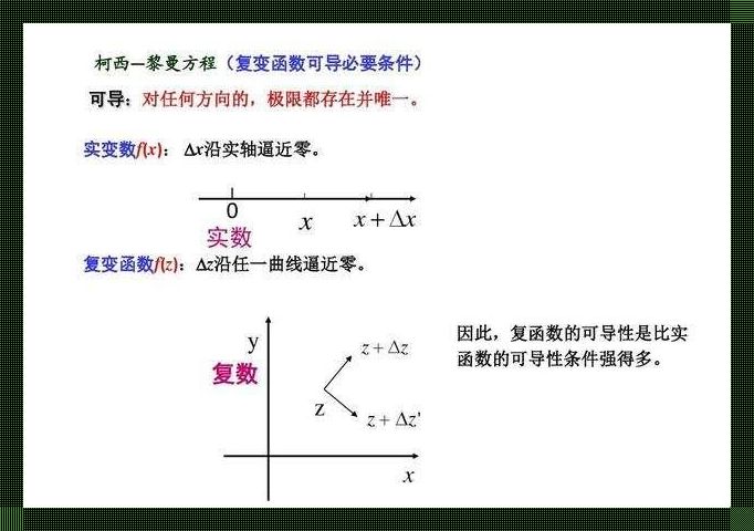 极坐标系的柯西-黎曼公式，幽默演绎