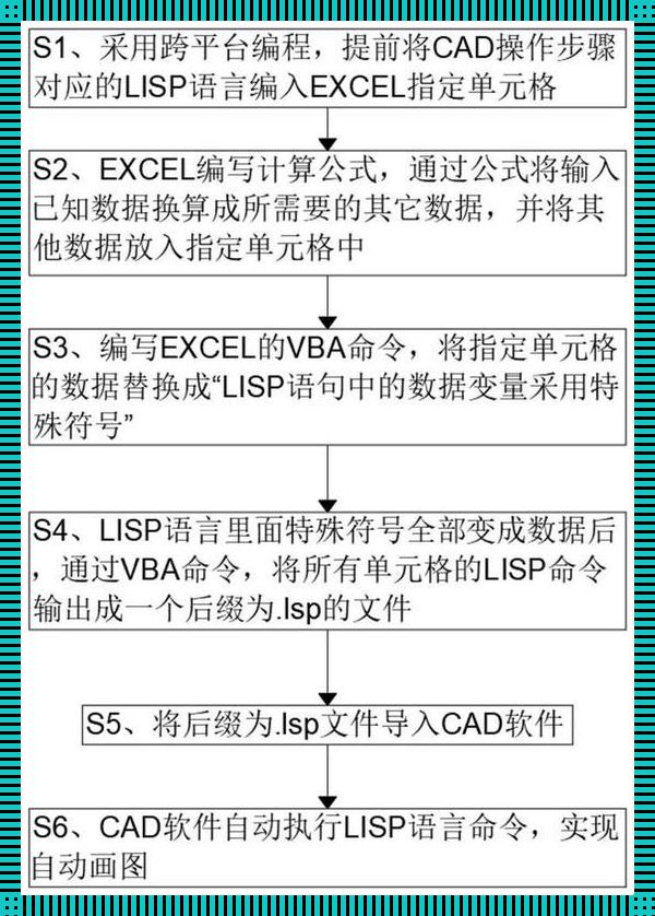 Lisp程序设计教程——一窥另类码界奥秘