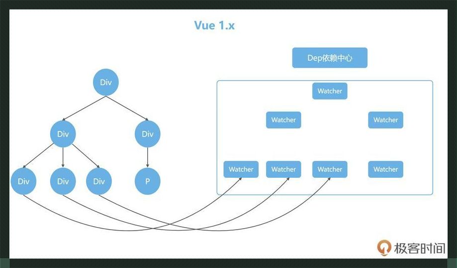 Vue与React：前端框架的幽默对比