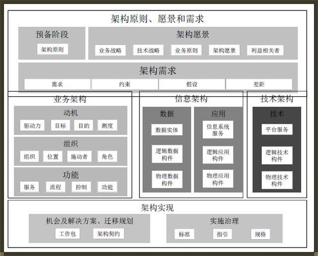 “软件框架选型”：一场烹饪界的盛宴