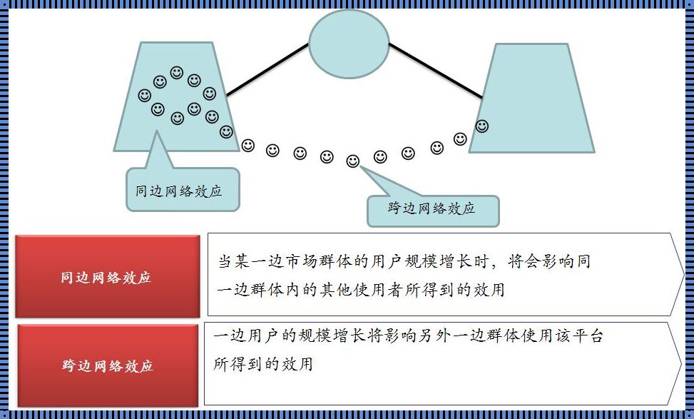 同边网络效应，笑里藏“几”