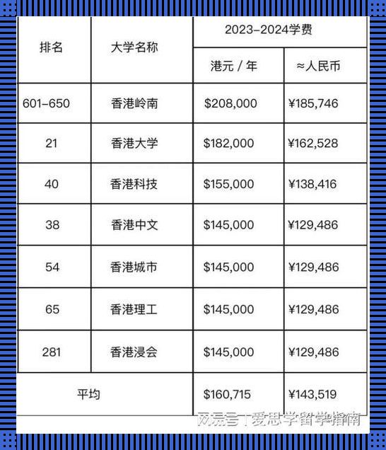 “新加坡留学，钞票的海洋里你能游多远？”