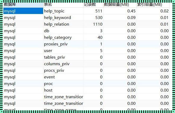  MySQL看表，笑谈信息大揭秘 