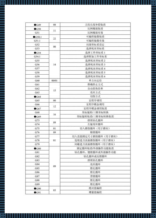 G82指令编程：狂飙代码的奇妙之旅