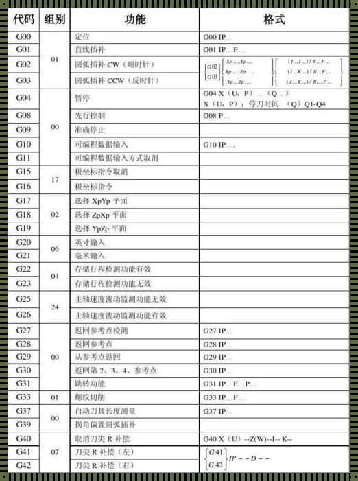 “饭吐”系统加工传奇：笑谈编程江湖