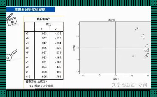 《主成分分析，SPSS的“滑铁卢”？