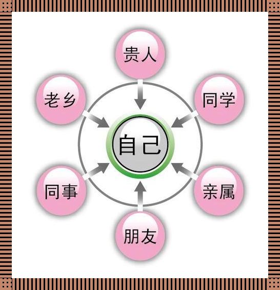 《人际江湖：十三味关系乱炖》