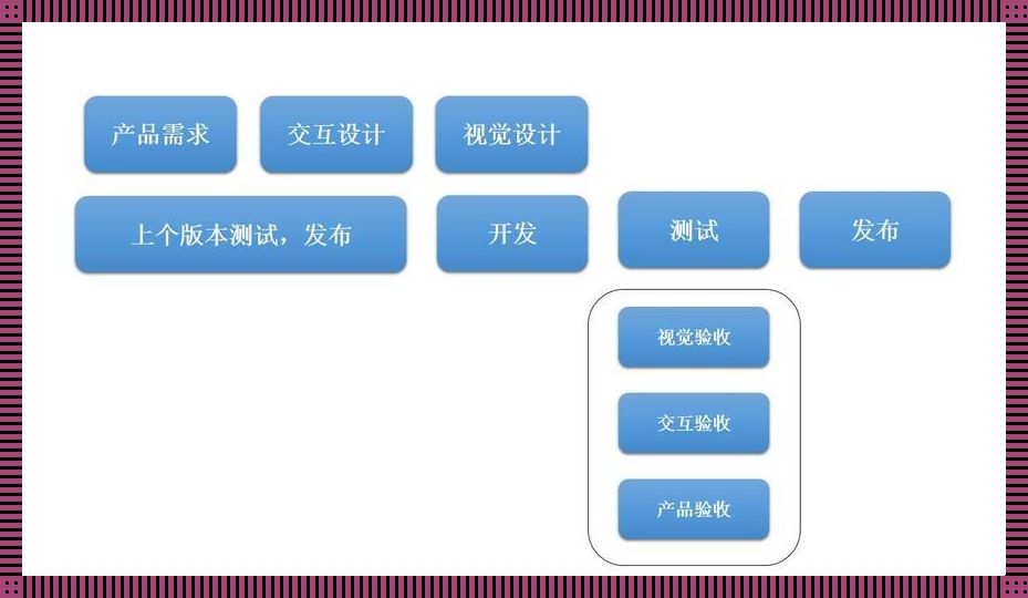 “安桌”乱舞：快速开发中的滑稽手笔