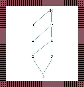 整除哈斯图，笑cry！史上最魔性的数学狂想曲