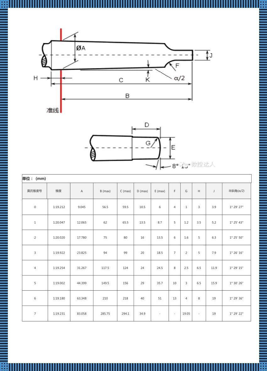 “莫氏4号锥度内孔单边多少度”之辣眼锐评