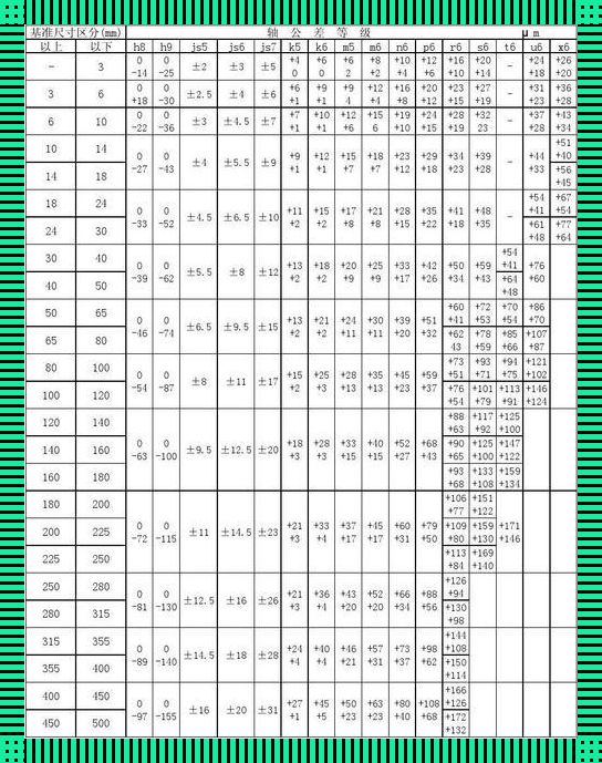 “轴”的玄学公差与尺寸公差：一场不按套路出牌的讨论