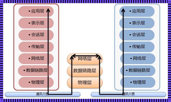 Oi，物理层传输单位，你搞什么飞机？