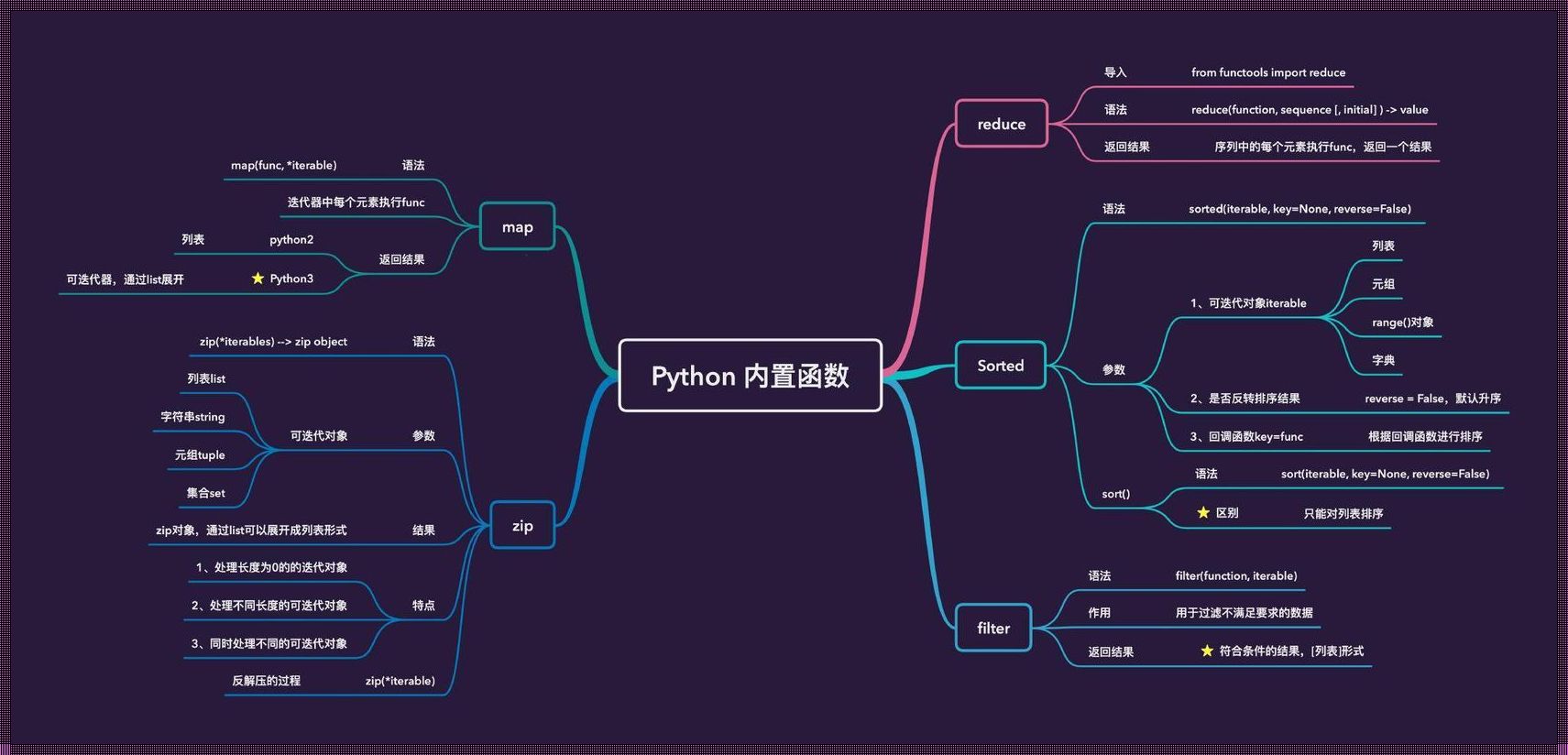 “ID”这货在Python里搞啥呢？