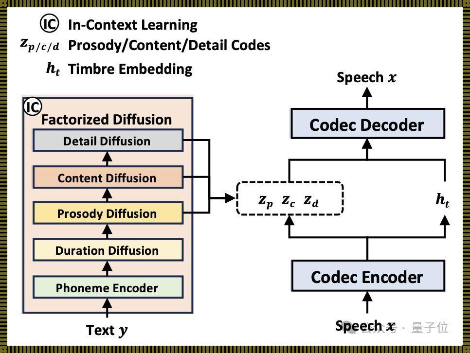 “VIDEOCODECWMVIDEODECODER”，潮流巅峰的“诡计”