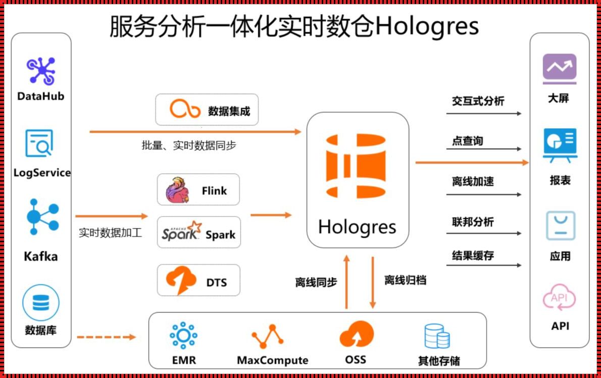 “同步大作战”：系统间数据交互的魔幻之旅