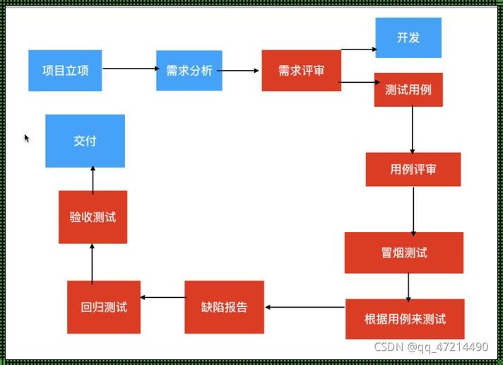 软件测试的江湖险恶：影响因素如此“缤纷”