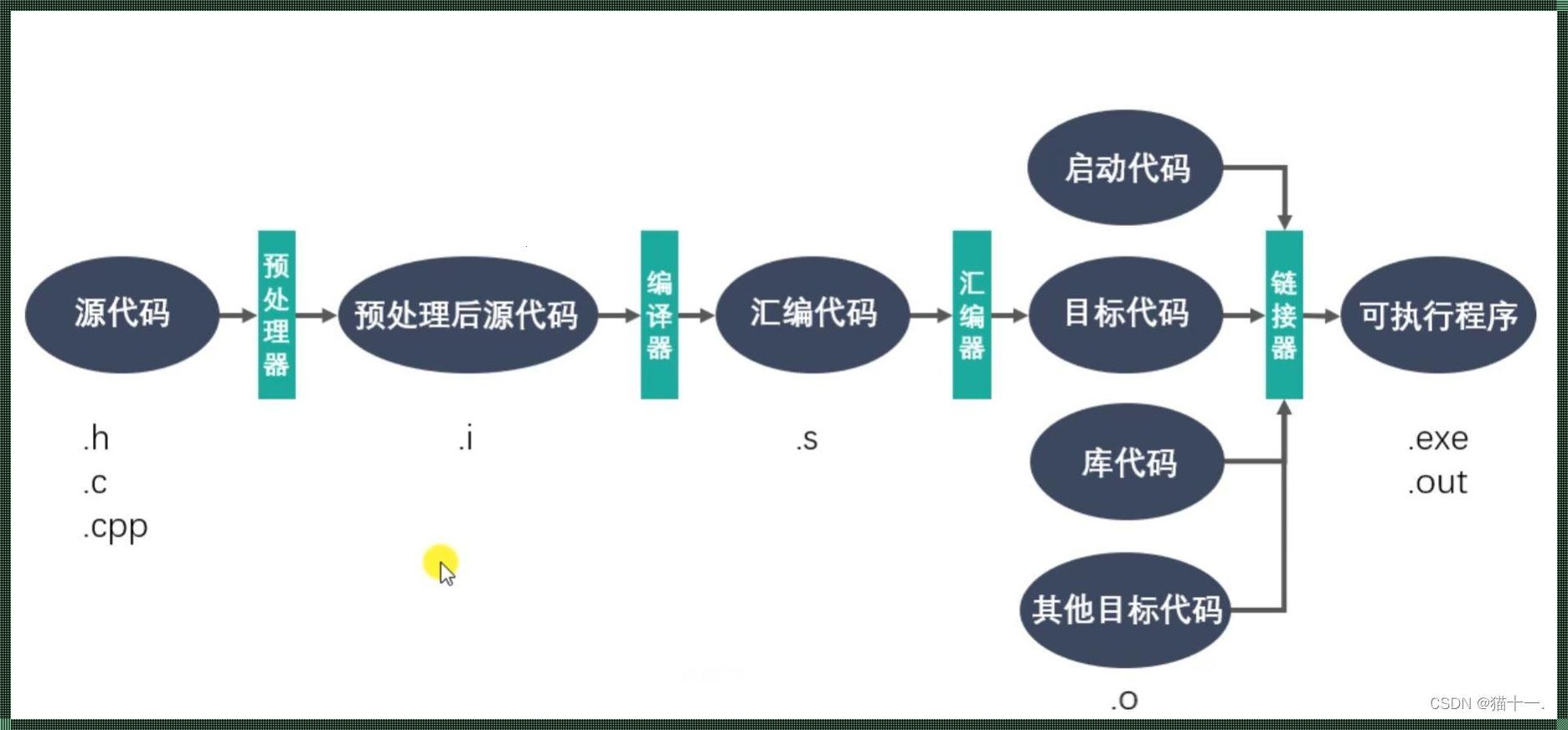 《Linux 编译 Java：程序员的“开心”法则》