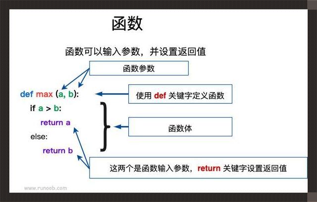 Python连加函数，笑谈“无缝焊接”的数字游戏