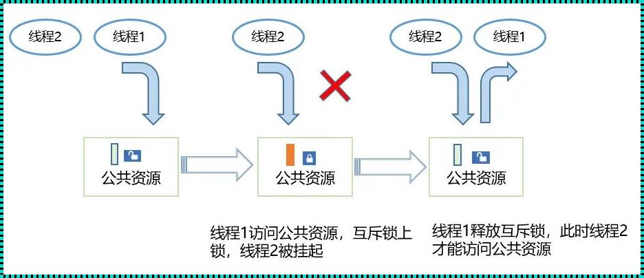 《信号量互斥，“玩”得就是心跳加速！》