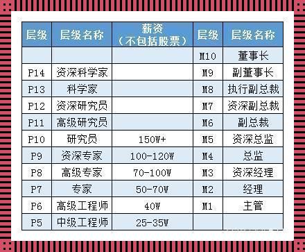 阿里P9，年薪何方神圣？笑谈中透露的那点“痛”