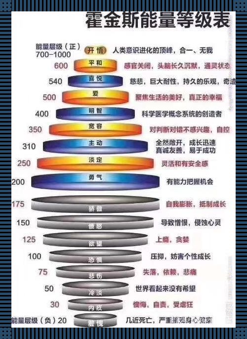 生命能量1700：一缕不屈的轻盈