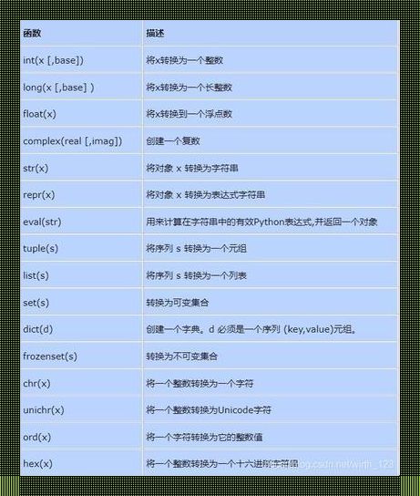 Python函数的默认值，我的“懒人秘籍”！