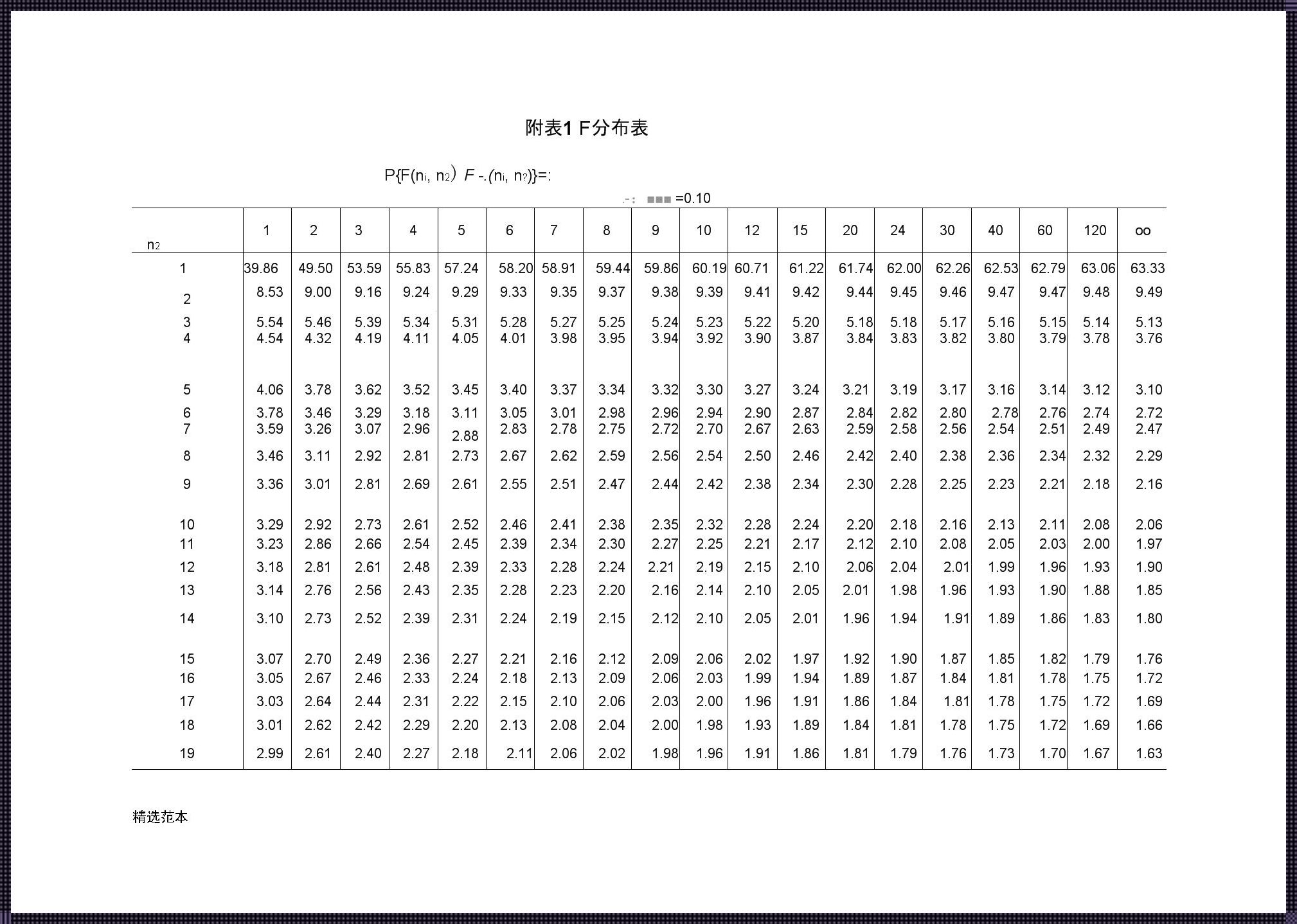 “F”分布，你懂的！笑谈Excel中的曲线救国