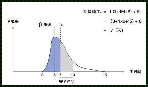 “三估算”狂想曲：概率分布的戏法