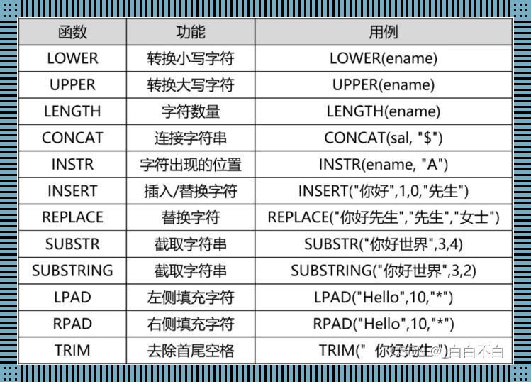 “MySql，不只是一堆函数的堆砌”