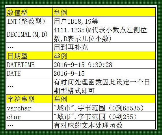 “MySql，不只是一堆函数的堆砌”